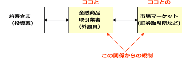 ランニング フロント フロントランニングとは｜金融経済用語集