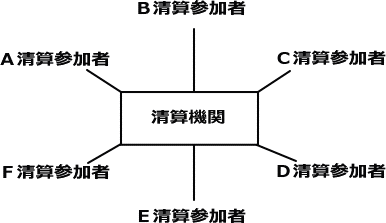 日本証券クリアリング機構イメージ図