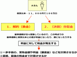 外務員試験問題のパターン