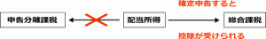 税額控除のイメージ図