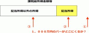 配当控除イメージ図