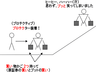 外務員試験問題の覚え方