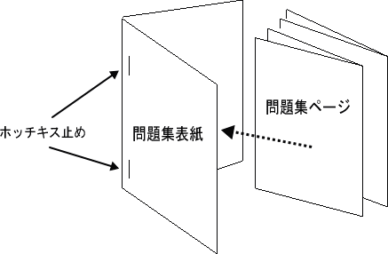 問題集のつくり方画像