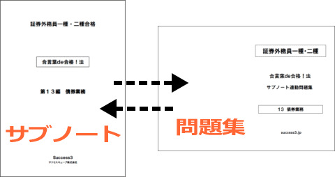 外務員試験勉強イメージ